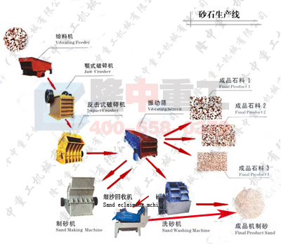 <a href=http://www.156bj.cn/tags/xishahuishouji target=_blank class=infotextkey><a href=//tags/xishahuishouji target=_blank class=infotextkey>細沙回收機</a></a>安裝工藝圖