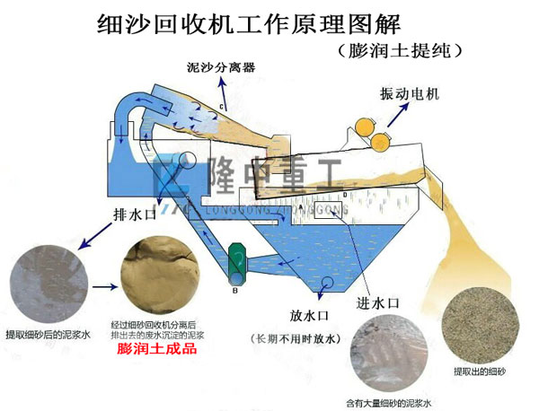 <a href=http://www.156bj.cn/tags/xishahuishouji target=_blank class=infotextkey><a href=//tags/xishahuishouji target=_blank class=infotextkey>細(xì)沙回收機(jī)</a></a>11.jpg